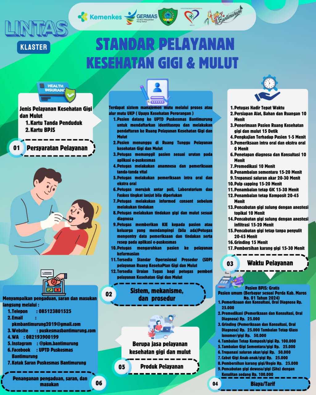 Alur Standar Pelayanan Kesehatan Gigi & Mulut