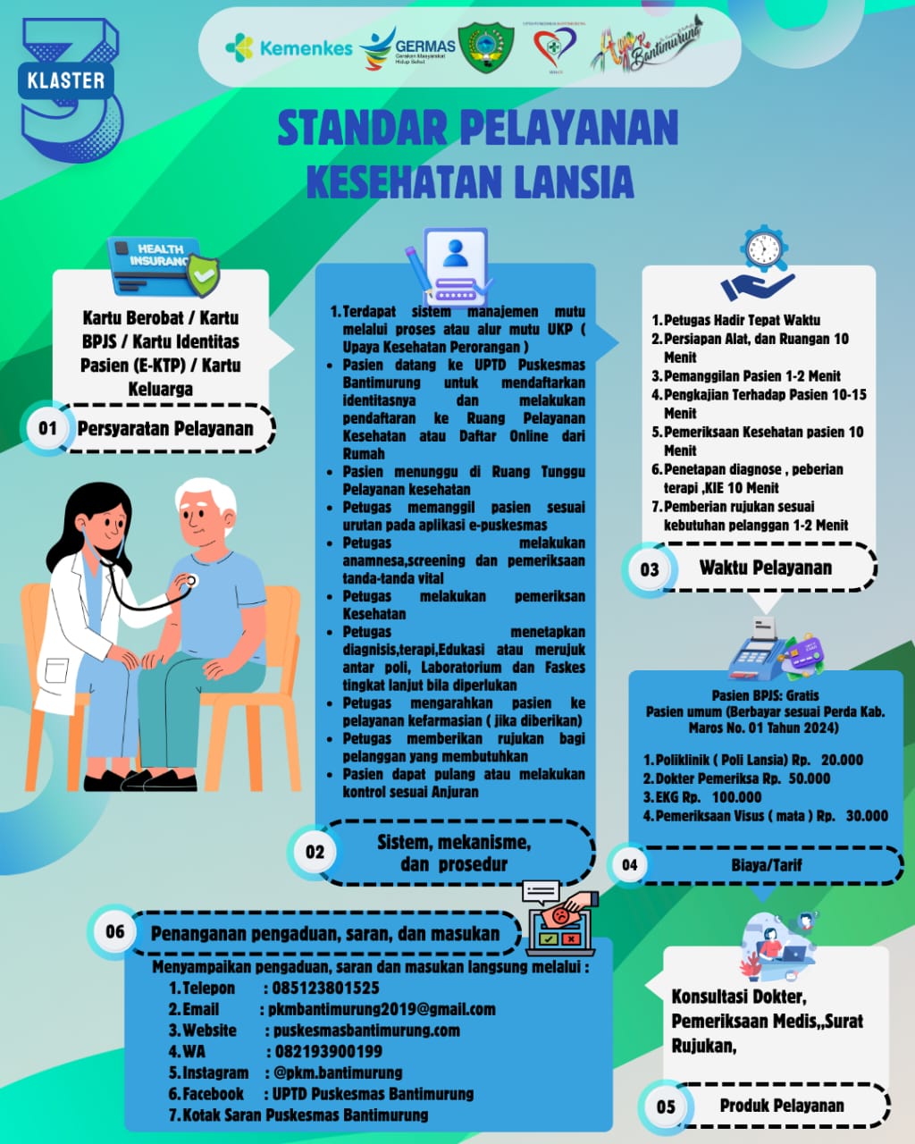 Alur Standar Pelayanan Kesehatan Lansia